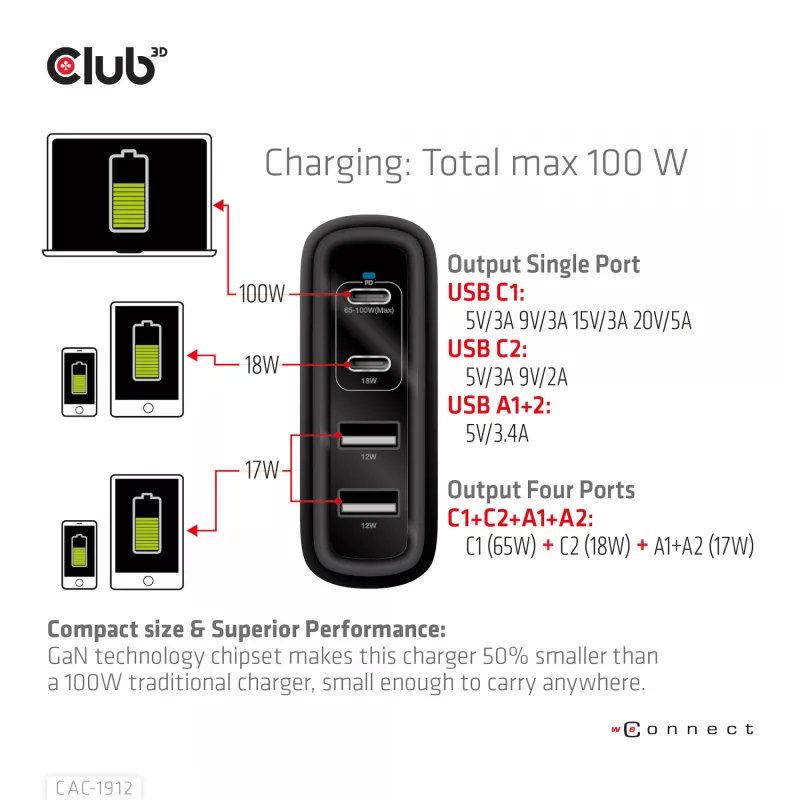 CLUB3D Travel Charger 100W GaN tehnoloģija, četru portu USB Type-A (2x) un -C (2x), Power Delivery (PD) 3.0 atbalsts