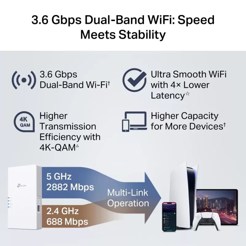 Bezvadu diapazona paplašinātājs TP-Link RE220BE — divjoslu 2,4/5 GHz, 802.11ac, 2 ārējās antenas, 100–240 V ieeja