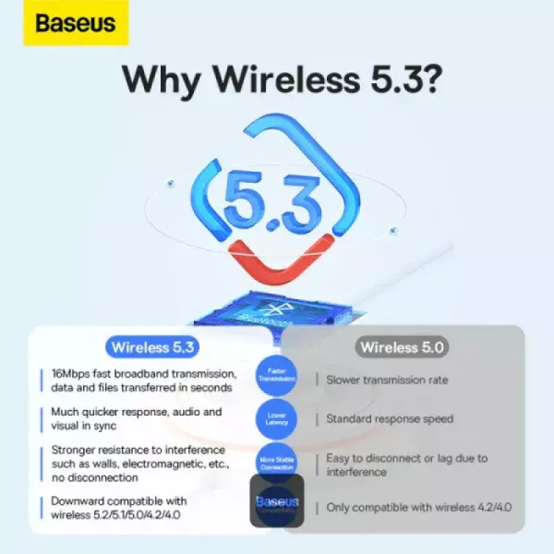 Baseus BA07 Mini Bluetooth adapteris datoram, USB 5.3 bezvadu Bluetooth uztvērējs - melns