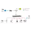 Nepārvaldāms slēdzis LevelOne FEP-1612 16-Port Fast Ethernet PoE