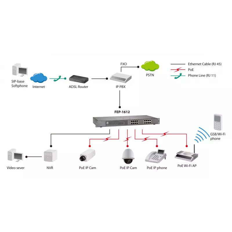 Nepārvaldāms slēdzis LevelOne FEP-1612 16-Port Fast Ethernet PoE
