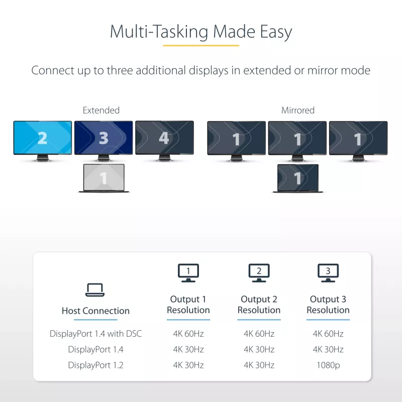 StarTech.com 3 portu USB-C MST centrmezgls — USB Type-C uz 3x HDMI vairāku monitoru adapteris klēpjdatoram — Trīskāršs HDMI līdz 4K 60 Hz ar DP 1.4 Alt režīmu un DSC — HDR — 1 pēdas (30 cm) kabelis — Tikai Windows