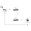 LevelOne PoE retranslators, kaskadējams, IEEE 802.3x, Pilna, Pusdupleksa, LAN, Barošana, FCC, CE, 0 - 50 °C, 5 - 95%