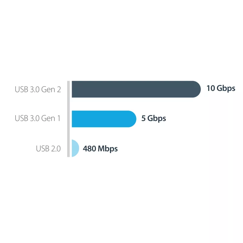StarTech.com USB-C 10 Gbps uz M.2 NVMe SSD korpuss — pārnēsājams ārējais M.2 NGFF PCIe alumīnija futrālis — 1 GB/s lasīšana/rakstīšana — atbalsta 2230, 2242, 2260, 2280 — saderīgs ar TB3 — Mac un PC
