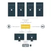 StarTech.com 4-Port Dual DisplayPort KVM Switch - 4K 60Hz, 3840 x 2160 pikseļi, 4K Ultra HD, Rack mounting, 18 W, 2U, Melns