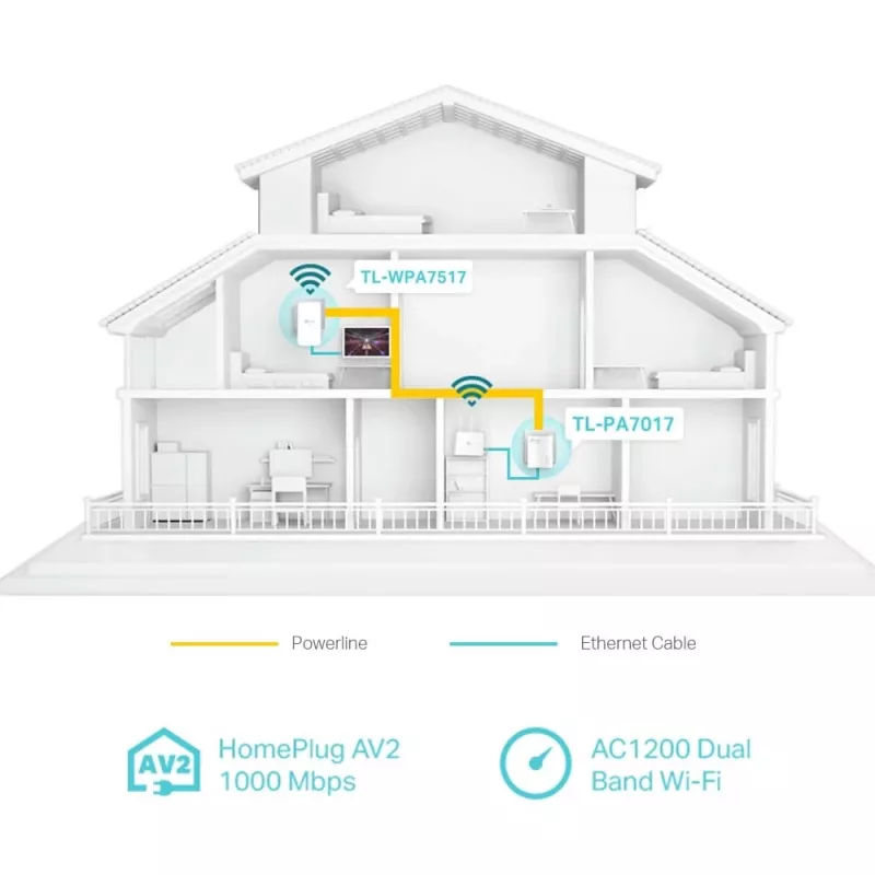 TP-Link TL-WPA1000 KIT PowerLine tīkla adapteris 1000 Mbit/s Ethernet LAN Wi-Fi Balts 2 gab.