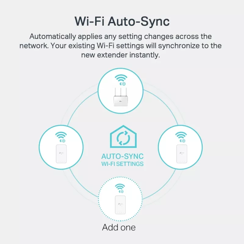 TP-Link TL-WPA1000 KIT PowerLine tīkla adapteris 1000 Mbit/s Ethernet LAN Wi-Fi Balts 2 gab.