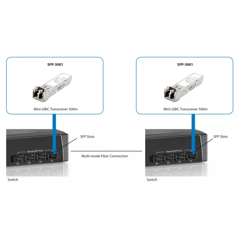 LevelOne 1.25 Gbps daudzmodu SFP raiduztvērējs, 500 m, 850 nm