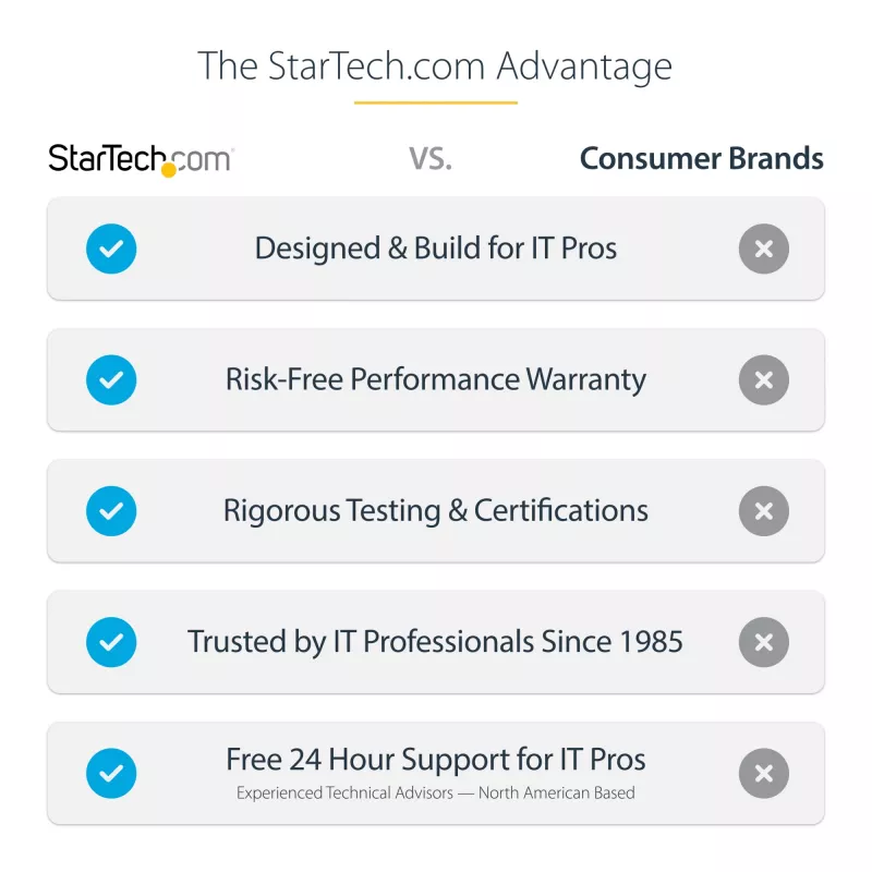 StarTech.com M.2 SSD korpuss M.2 SATA SSD diskiem - USB 3.0 (5 Gbps) ar UASP