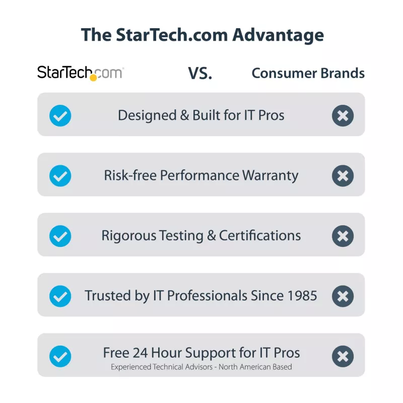 StarTech.com 2 portu 2,5 Gbps NBASE-T PCIe tīkla karte, Intel I225-V, divu portu datora tīkla karte, Multi-Gigabit NIC, PCI Express servera LAN karte, galddatora Ethernet saskarne