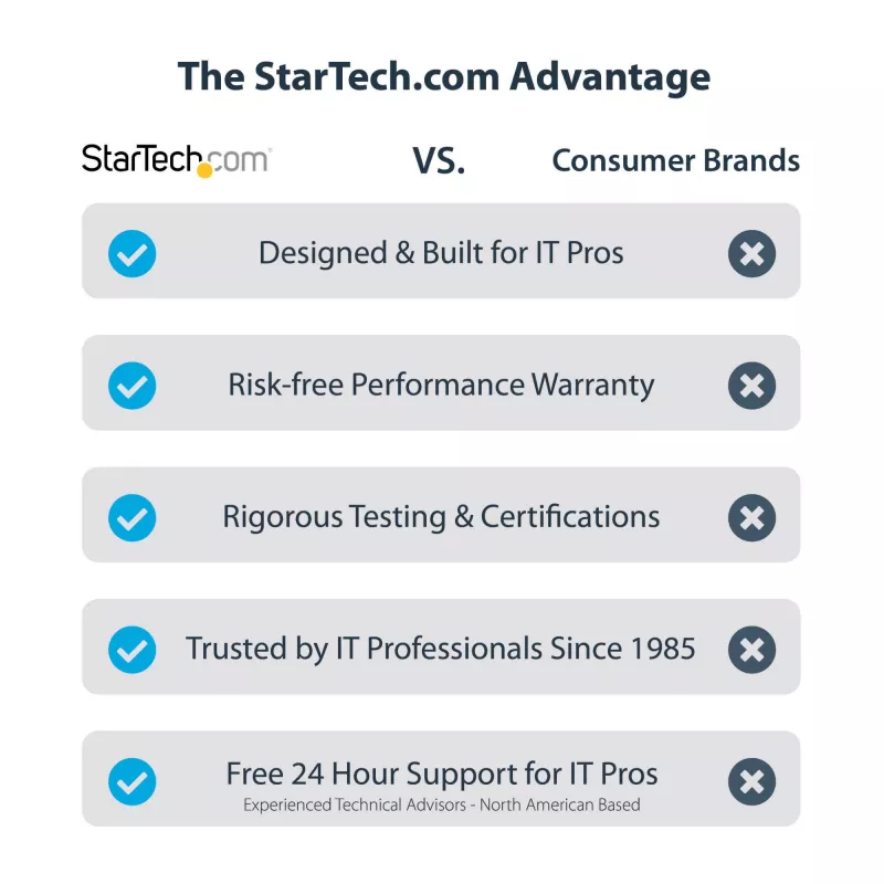 StarTech.com USB 3.0 uz HDMI adapteris - 4K 30Hz Ultra HD - DisplayLink sertificēts - USB Type-A uz HDMI displeja adaptera pārveidotājs monitoram - ārējā video un grafikas karte - Mac un Windows