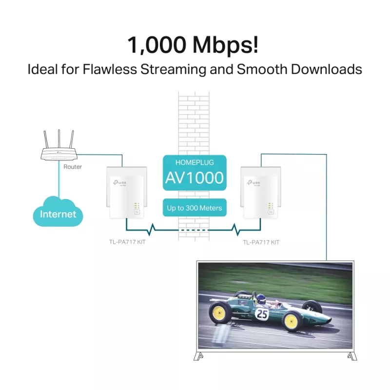 TP-Link TL-PA717KIT 1000 Mbit/s Ethernet LAN balts 2 gab.