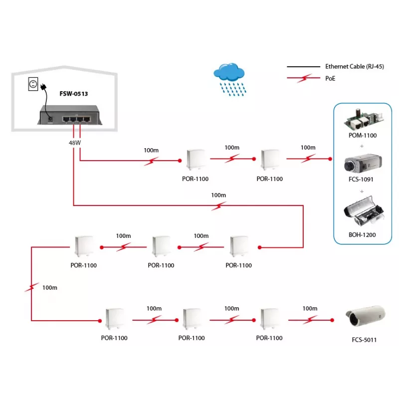 LevelOne 5 portu ātrais Ethernet PoE slēdzis, 4 PoE izejas, 120W, komplektā strāvas adapteris