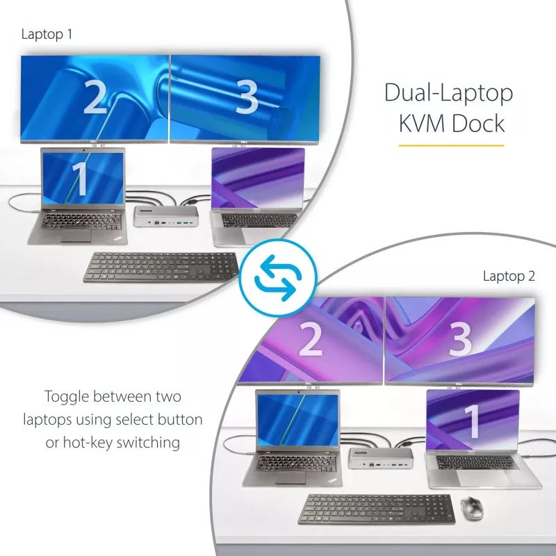 StarTech.com divkāršā klēpjdatora USB-C KVM dokstacija, divu monitoru 4K 60Hz DisplayPort doks, 5 portu USB centrmezgls, GbE, 90W/45W barošanas piegāde diviem klēpjdatoriem, Windows/Mac, 2 saimniekdatoru KVM doks - TAA