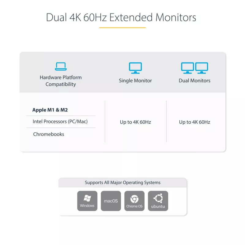 StarTech.com divkāršā klēpjdatora USB-C KVM dokstacija, divu monitoru 4K 60Hz DisplayPort doks, 5 portu USB centrmezgls, GbE, 90W/45W barošanas piegāde diviem klēpjdatoriem, Windows/Mac, 2 saimniekdatoru KVM doks - TAA