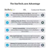StarTech.com 15,6 collu 16:9 zelta klēpjdatora privātuma ekrāns, atgriezenisks filtrs ar uzlabotu privātumu, datora drošības filtrs, noņemams ekrāna aizsargs/vairogs, +/- 30°