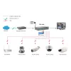 LevelOne 10 portu Fast Ethernet PoE slēdzis, 1 x Gigabit RJ45, 1 x Gigabit SFP, 8 PoE izejas, 120 W
