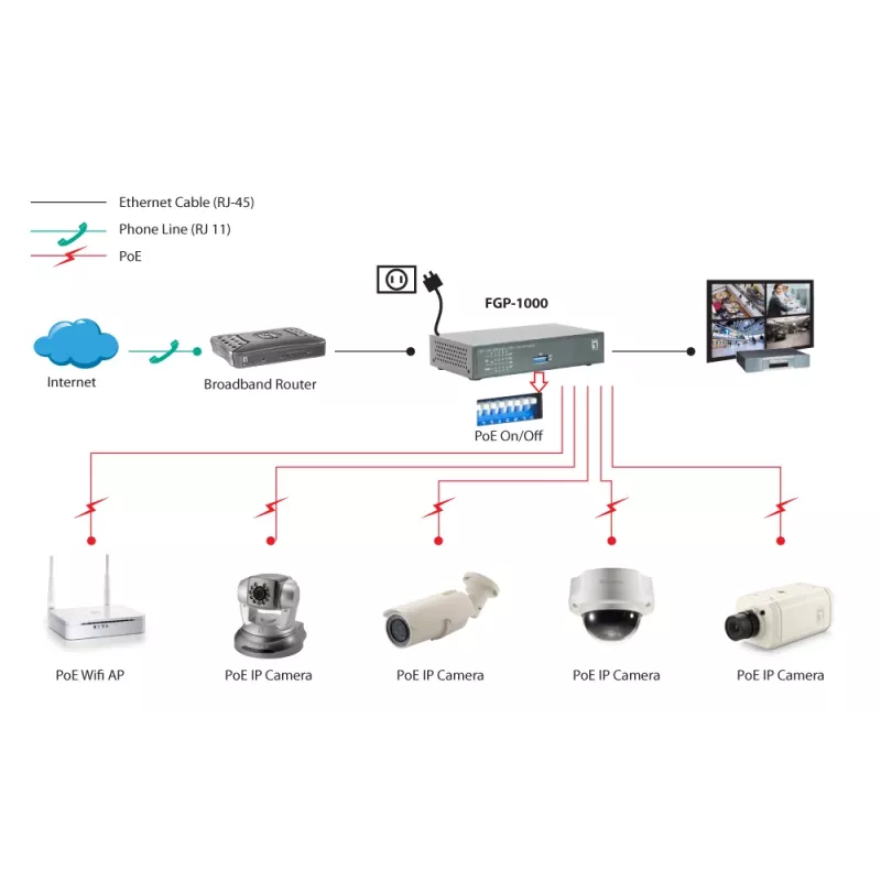 LevelOne 10 portu Fast Ethernet PoE slēdzis, 1 x Gigabit RJ45, 1 x Gigabit SFP, 8 PoE izejas, 120 W