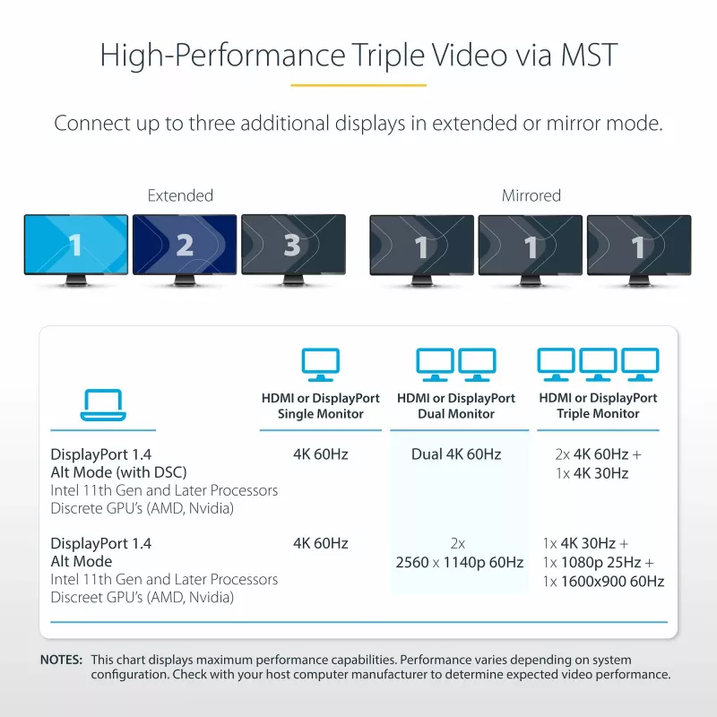 StarTech.com USB-C trīs monitoru multiportu adapteris, divi 4K 60Hz + 4K 30Hz HDMI un DisplayPort, 4 portu USB centrmezgls, 100W PD caurlaide, GbE, SD/MicroSD karšu lasītāji