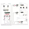 LevelOne RJ45 uz SFP pārvaldāms Fast Ethernet multivides pārveidotājs