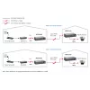 Tīkla retranslators LevelOne PoE over 2-wire Receiver POT-0110