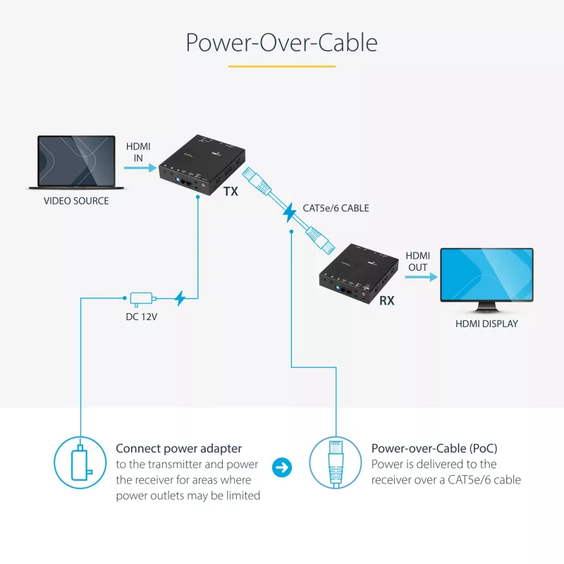 StarTech.com HDMI pār CAT5e HDBaseT paplašinātājs - Barošana pa kabeli - Ultra HD 4K - TAA