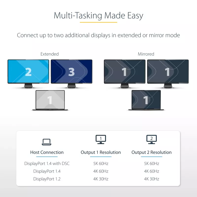 StarTech.com USB-C uz divu Displayport 1.4 adapteri, USB Type-C vairāku monitoru MST centrmezgls, divu 5K 60Hz DP klēpjdatora displeja paplašinātājs/sadalītājs, HDR, īpaši garš iebūvēts kabelis – tikai Windows