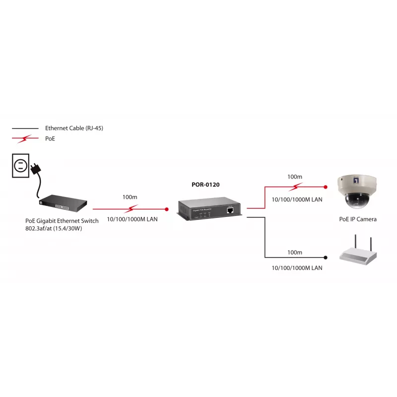 Tīkla atkārtotājs LevelOne Gigabit PoE Repeater Cascadable