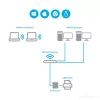 StarTech.com 10/100 Mbps Ethernet uz USB 2.0 tīkla LPR drukas serveris