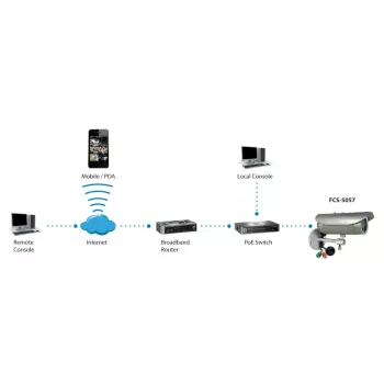 LevelOne HUBBLE Varifocal IP tīkla kamera, 3 megapikseļi, 802.3af PoE, IR gaismas diodes, vandālizturīga, divvirzienu audio, iekštelpām/ārā