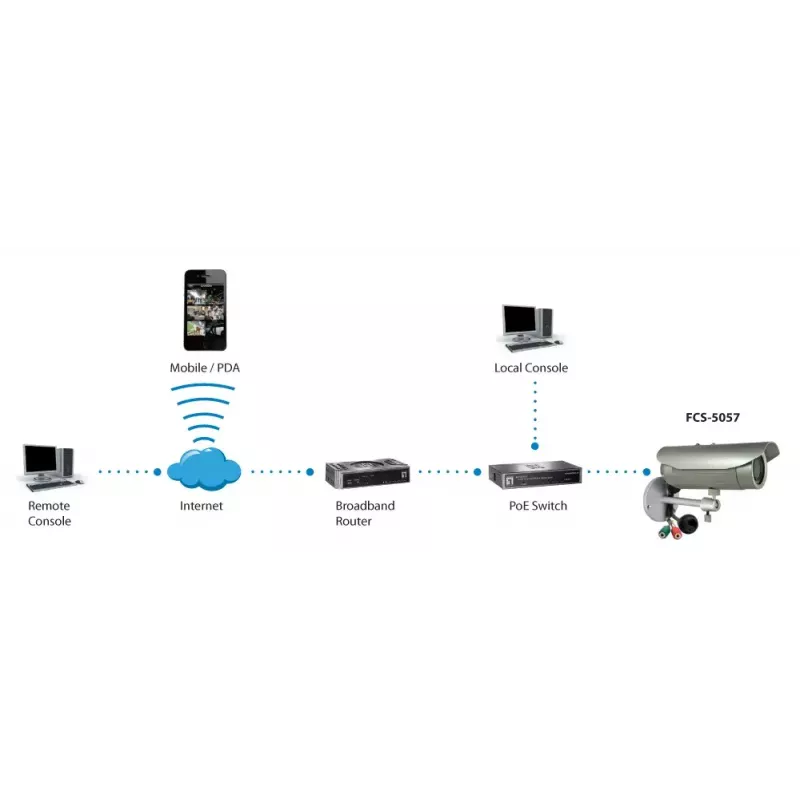 LevelOne HUBBLE Varifocal IP tīkla kamera, 3 megapikseļi, 802.3af PoE, IR gaismas diodes, vandālizturīga, divvirzienu audio, iekštelpām/ārā