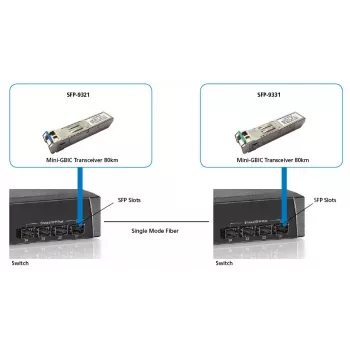 LevelOne 1.25Gbps vienmoda BIDI SFP raiduztvērējs, 20km, TX 1550nm / RX 1310nm