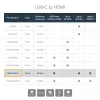 StarTech.com USB C uz HDMI 2.0 adapteris ar strāvas padevi - 4K 60Hz USB Type-C uz HDMI displeja video pārveidotājs - 60W PD caurlaides uzlādes ports - Thunderbolt 3 saderīgs - melns