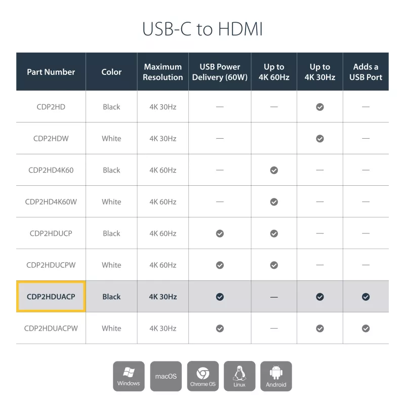 StarTech.com USB C uz HDMI 2.0 adapteris ar strāvas padevi - 4K 60Hz USB Type-C uz HDMI displeja video pārveidotājs - 60W PD caurlaides uzlādes ports - Thunderbolt 3 saderīgs - melns