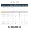 StarTech.com USB-C uz HDMI adapteris - 4K 60Hz, USB Type-C, HDMI izeja, 3840 x 2160 pikseļi