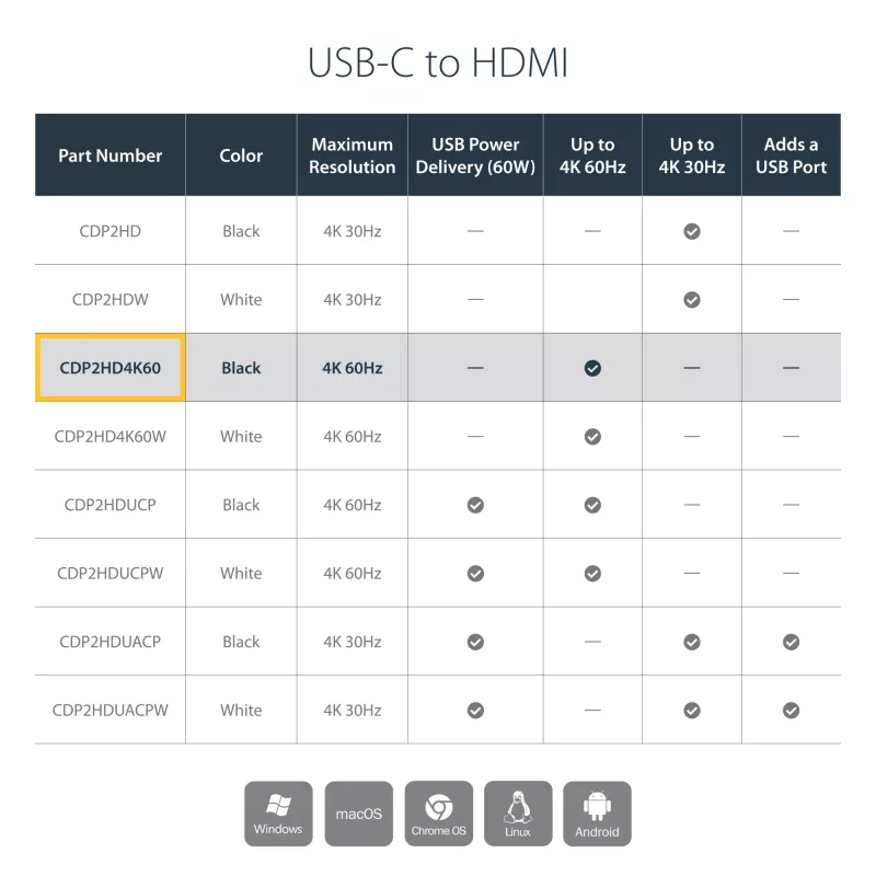 StarTech.com USB-C uz HDMI adapteris - 4K 60Hz, USB Type-C, HDMI izeja, 3840 x 2160 pikseļi