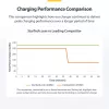 StarTech.com 4 portu vairāku ierīču USB-C lādētājs, 240 W kopējā jauda, viens ports 140 W EPR, PD 3.1, pieskrūvējamie porti, konferenču telpām, iekavās iekļauts stiprinājums virsmas montāžai