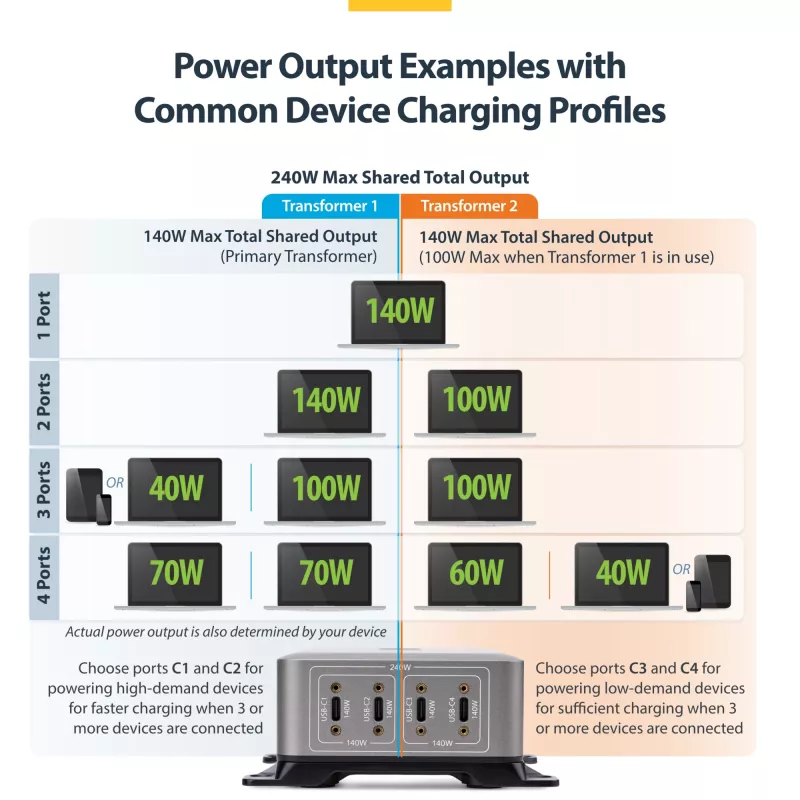 StarTech.com 4 portu vairāku ierīču USB-C lādētājs, 240 W kopējā jauda, viens ports 140 W EPR, PD 3.1, pieskrūvējamie porti, konferenču telpām, iekavās iekļauts stiprinājums virsmas montāžai