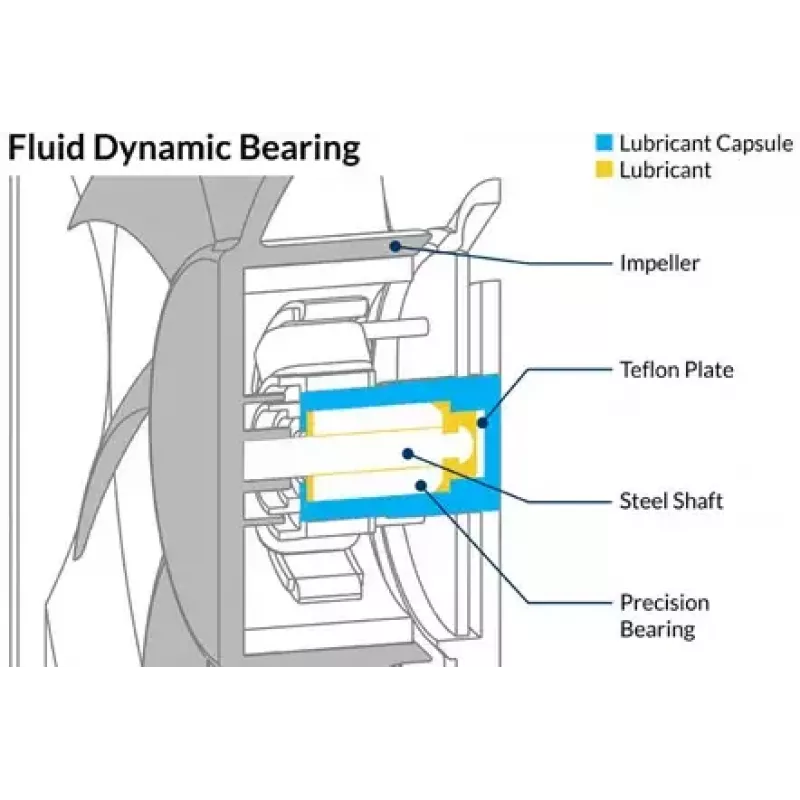 ARCTIC P12 Silent - Spiedienam optimizēts īpaši kluss 120 mm ventilators