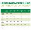 InLine Multiport barošanas bloks, lādētājs, 6x USB-C, PD 3.0, GaN, melns