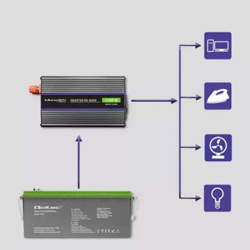 Sprieguma pārveidotājs QOLTEC Monolith 600 W — 12 V līdz 230 V, USB PD 18 W, automašīnai/iekštelpām, melns