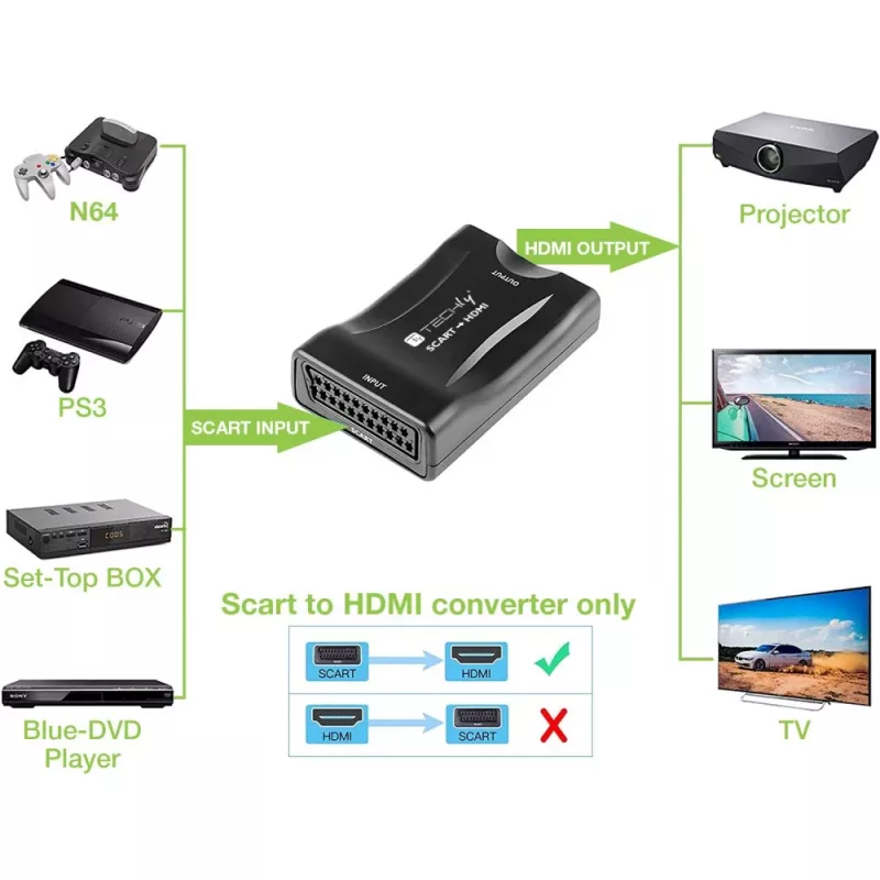 Techly IDATA SCART-HDMI3 video signāla pārveidotājs 1920 x 1080 pikseļi