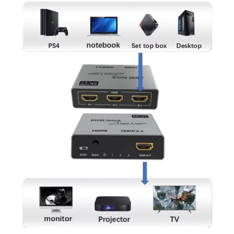 Video Switch Techly IDATA HDMI-2138KT HDMI 60Hz 2m