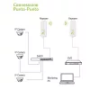 Punkts-punktā CPE Techly I-WL-CPE880 5,8 GHz Wi-Fi standarts