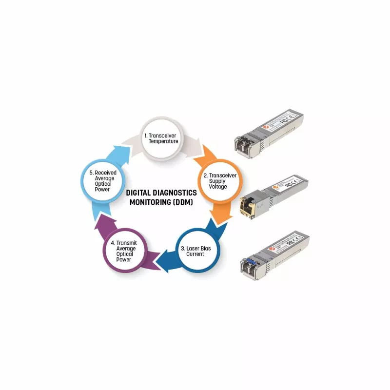 Intellinet raiduztvērēja modulis optiskais, gigabitu šķiedras SFP Mini-GBIC, 1000Base-Sx (LC) vairākmodu ports, 550 m, viļņu garums 850 nm, Ethernet, šķiedra, MSA saderīgs, ekvivalents Cisco GLC-SX-MM, trīs gadu garantija