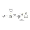 Techly IDATA HDMI-KVM67 KVM pagarinātājs Raidītājs un uztvērējs