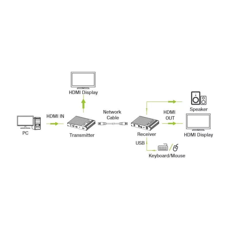 Techly IDATA HDMI-KVM67 KVM pagarinātājs Raidītājs un uztvērējs