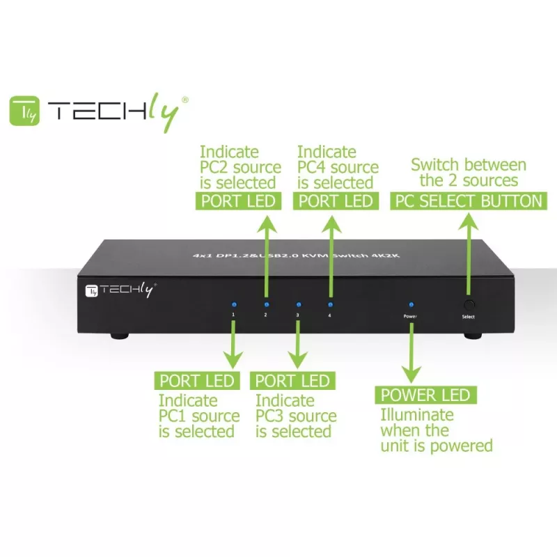 Techly IDATA DP-KVM4 KVM slēdzis, stiprināms plauktā, melns