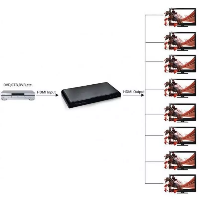 Techly sadalītājs HDMI 2.0 4K UHD 3D 8-ceļu, HDMI, 8x HDMI, 3840 x 2160 pikseļi, melns, alumīnijs, 4K Ultra HD