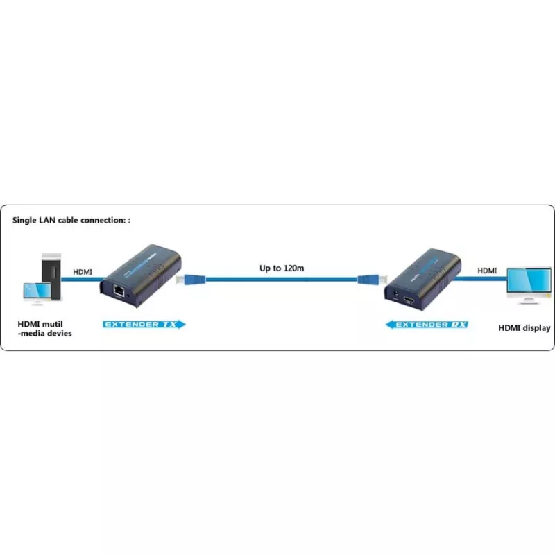 Techly papildu uztvērējs pastiprinātājam / sadalītājam HDMI Over IP IDATA EXTIP-373R